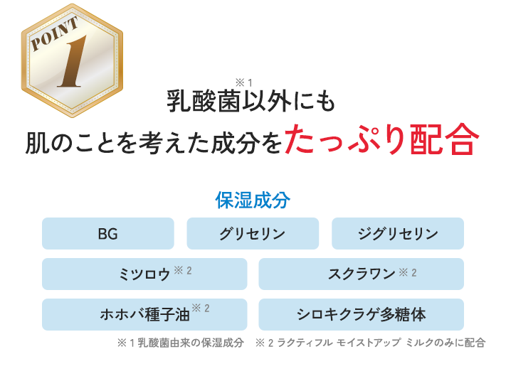 乳酸菌以外にも肌のことを考えた成分をたっぷり配合