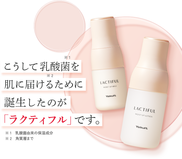 こうして乳酸菌を肌に届けるために誕生したのがラクティフルです。